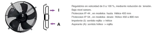Imagen VENTILADOR AXIAL S4S250-AA02-20